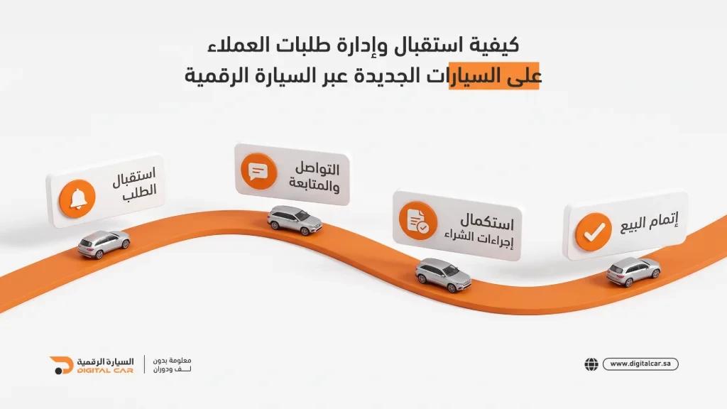 كيفية استقبال وإدارة طلبات العملاء على السيارات الجديدة عبر السيارة الرقمية